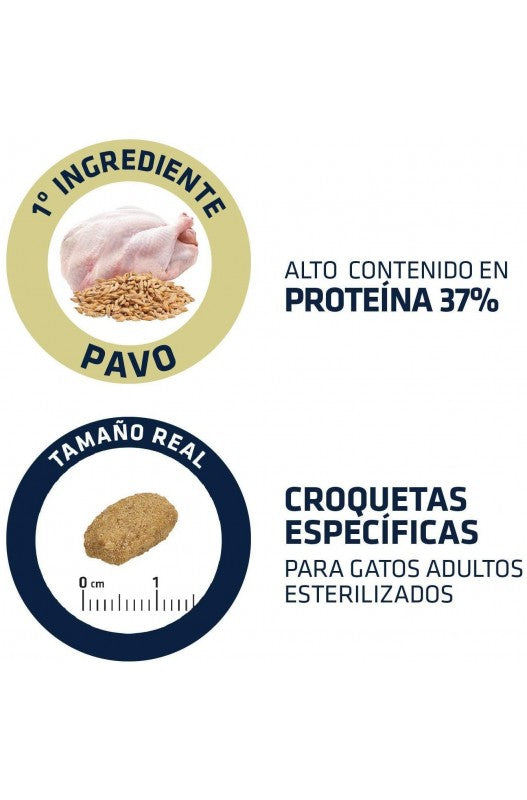 ADVANCE GATO ESTERILIZADO DE PAVO