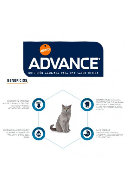 ADVANCE GATO ESTERILIZADO DE PAVO