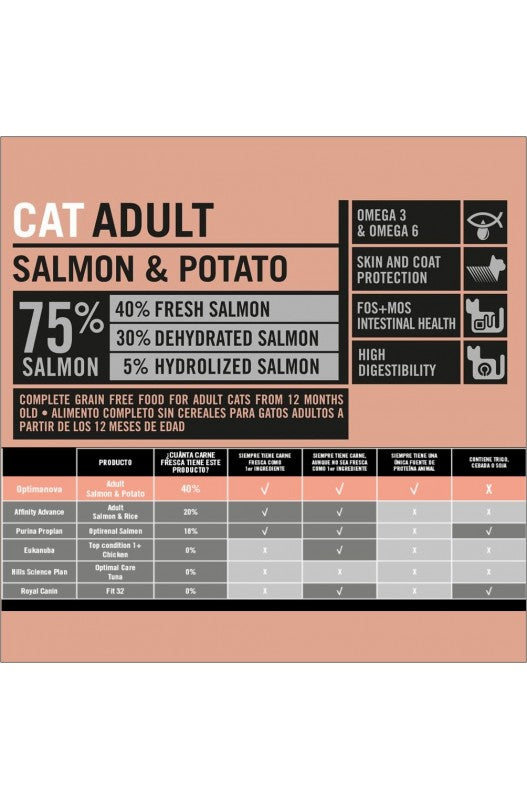 PIENSO OPTIMA NOVA GATO ADULTO SALMON GRAIN FREE