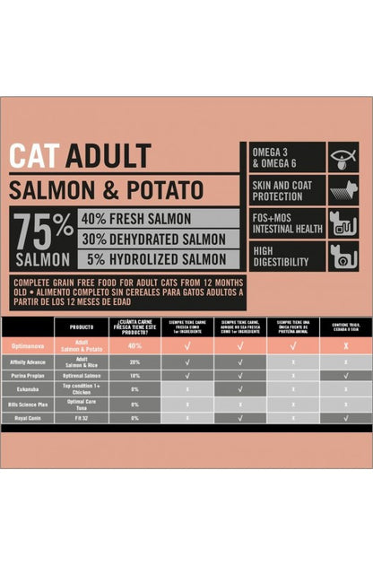 PIENSO OPTIMA NOVA GATO ADULTO SALMON GRAIN FREE